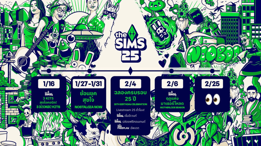 The Sims 25th Anniversary Roadmap